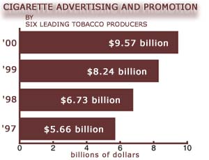 Industry expenditures compared