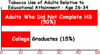 Smoking and Education